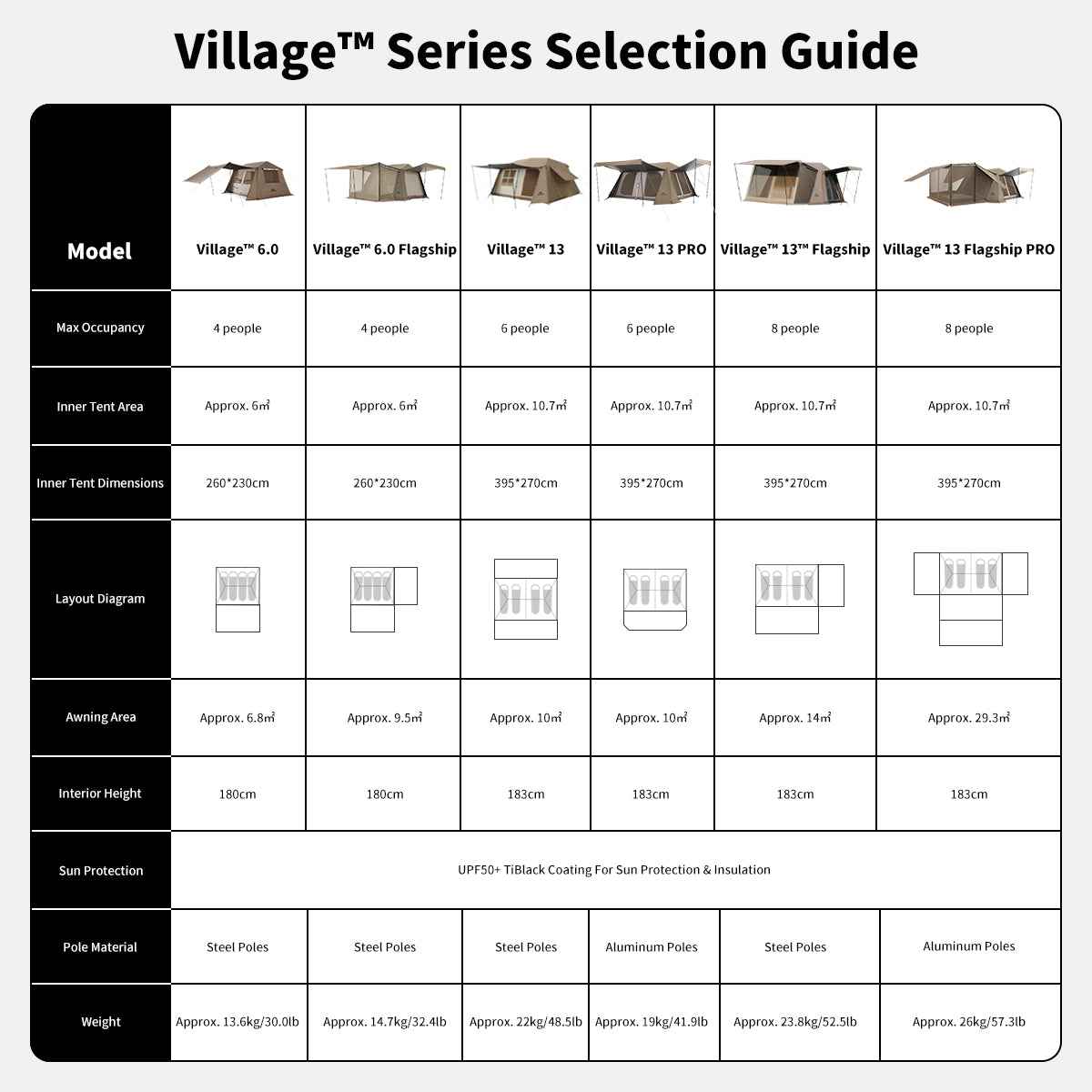Village™ 13 Flagship 8-Person Instant Cabin Tent